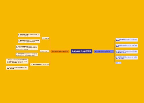 客体与客观存在的区别是