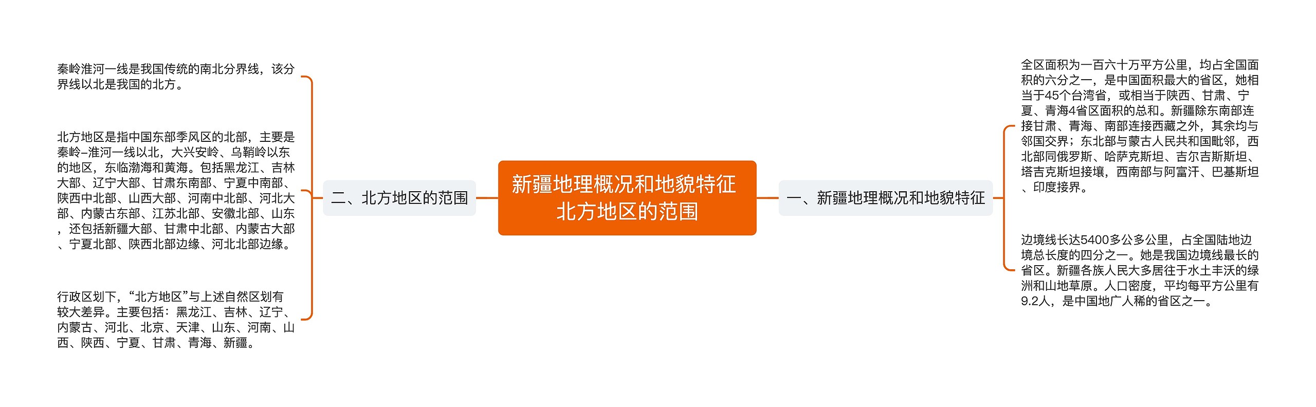 新疆地理概况和地貌特征 北方地区的范围思维导图