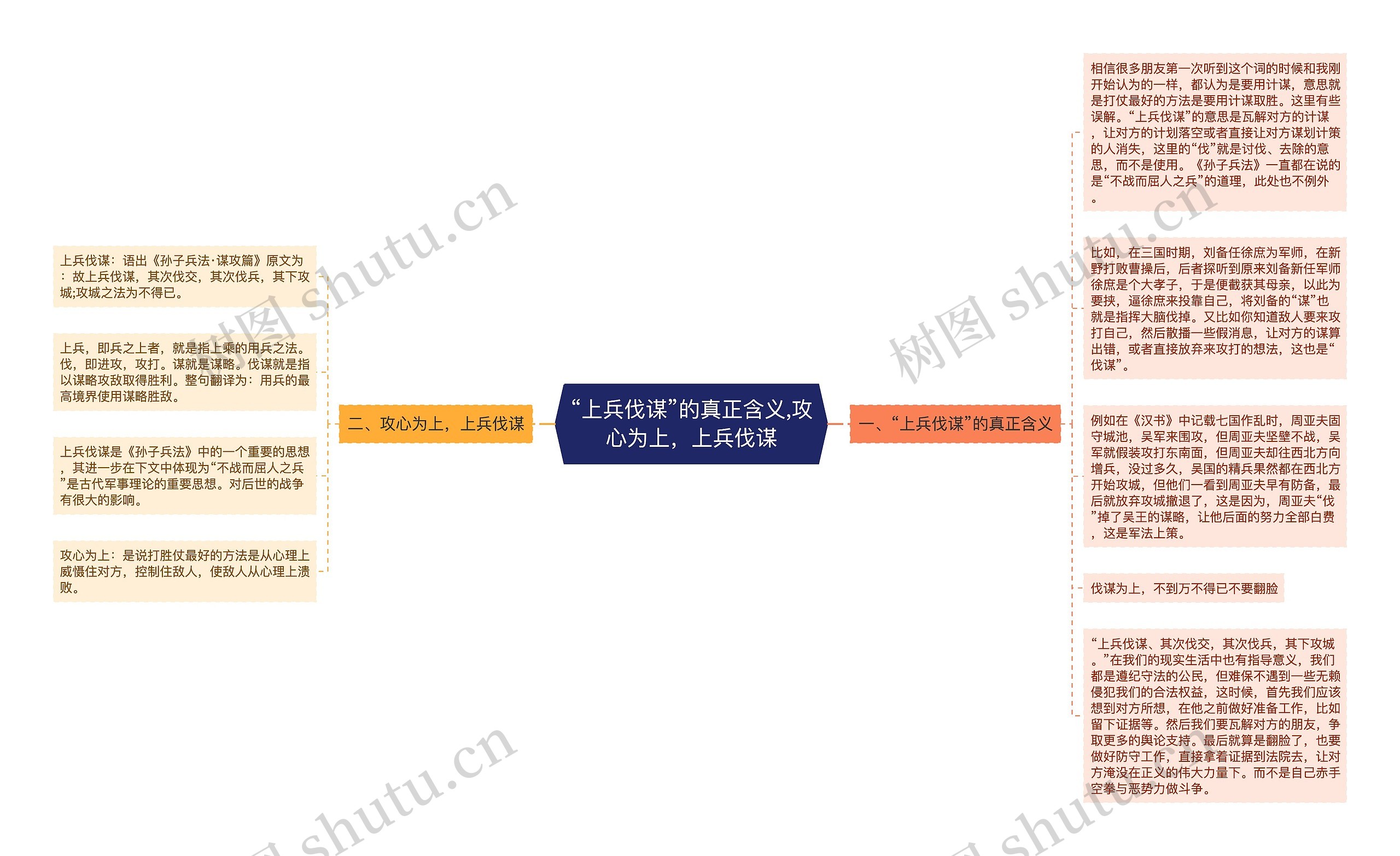 “上兵伐谋”的真正含义,攻心为上，上兵伐谋思维导图