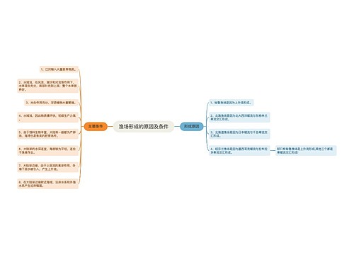 渔场形成的原因及条件