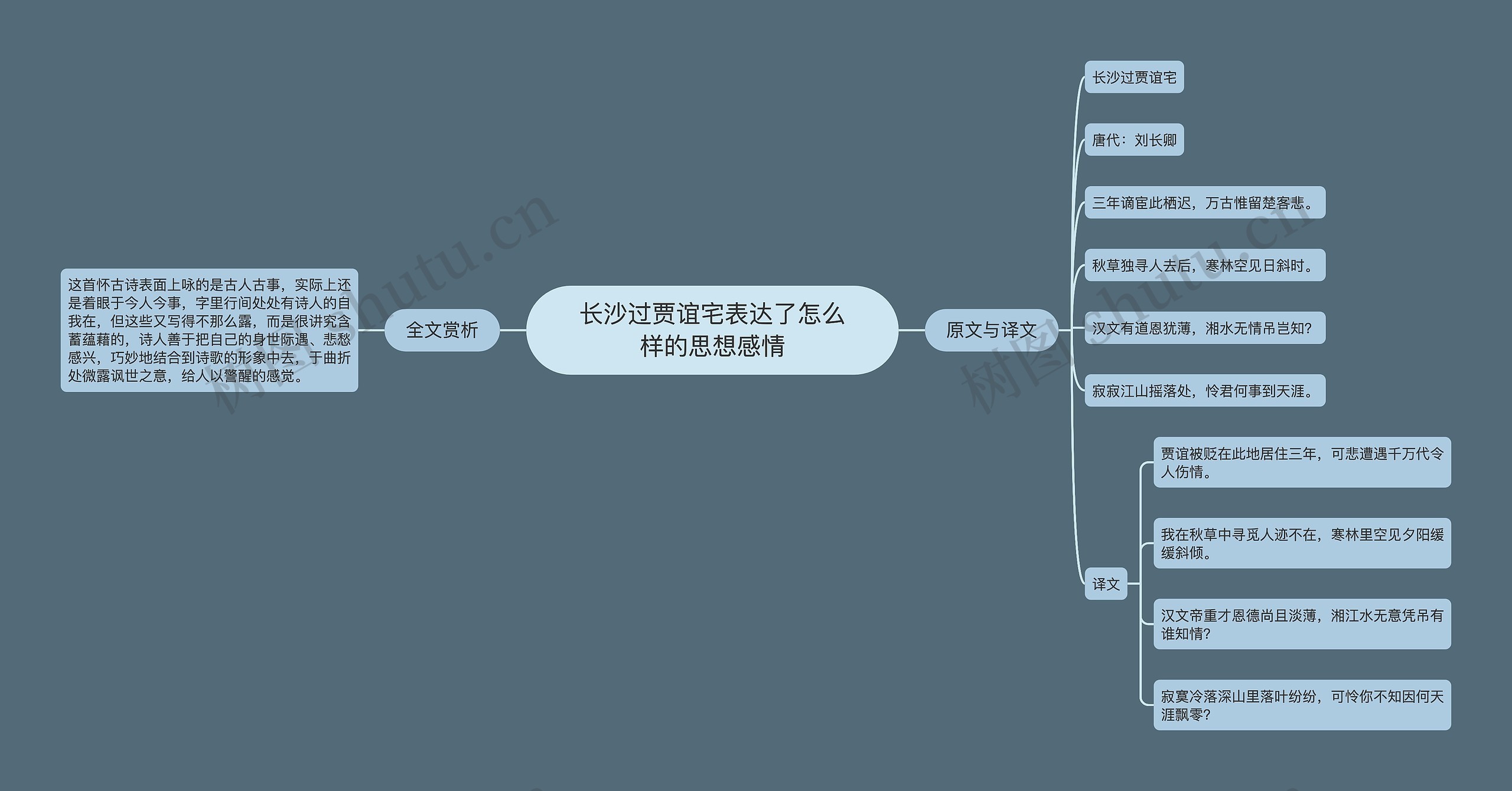 长沙过贾谊宅表达了怎么样的思想感情