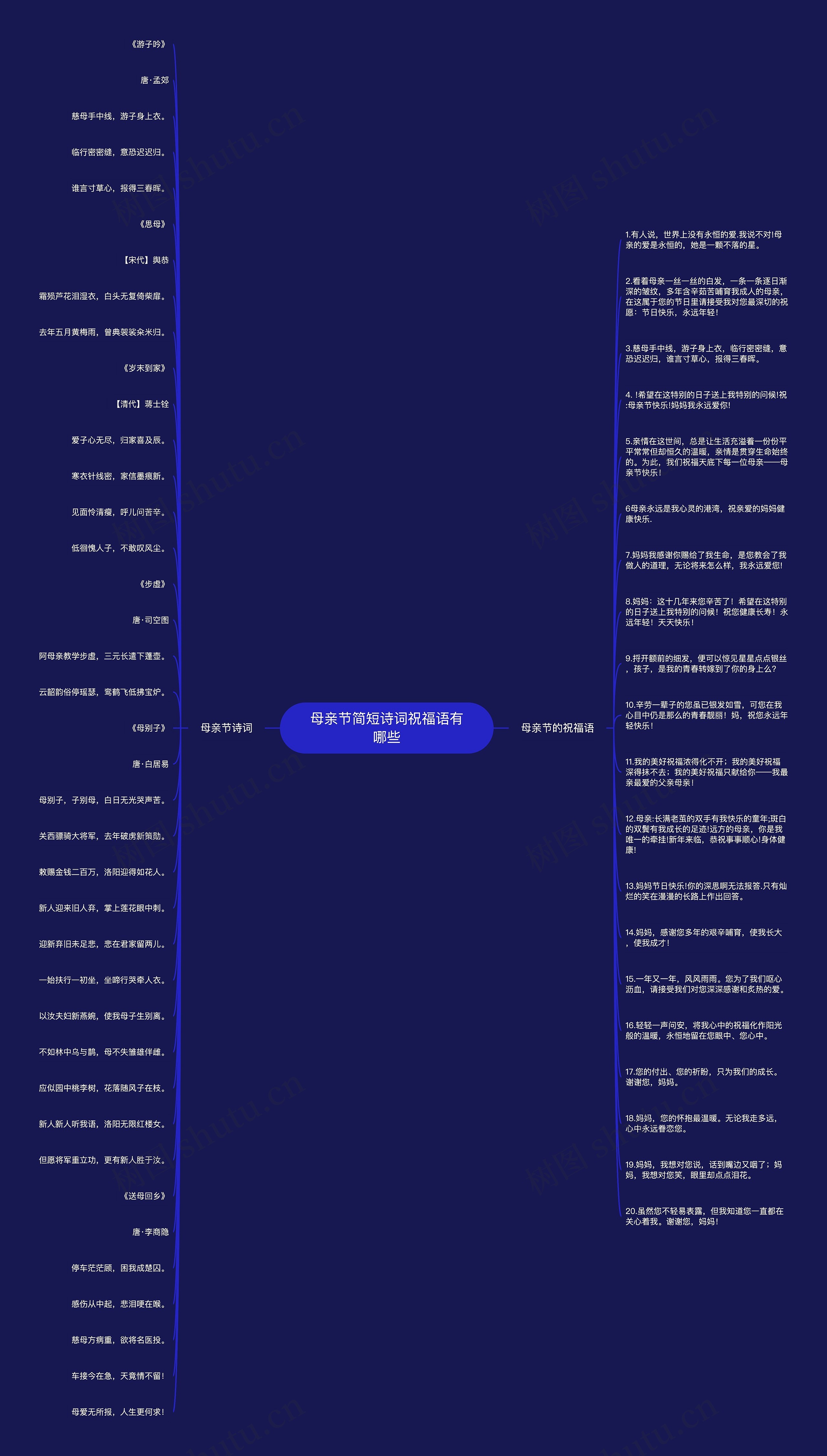 母亲节简短诗词祝福语有哪些思维导图