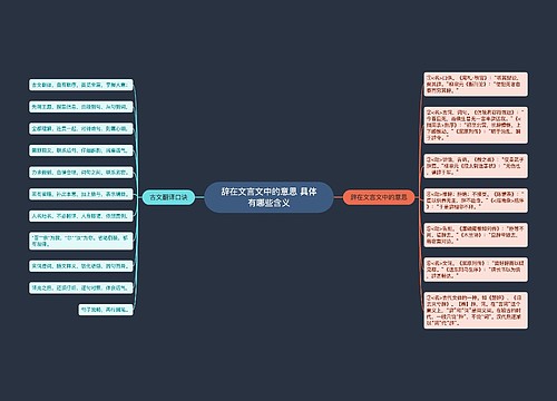 辞在文言文中的意思 具体有哪些含义