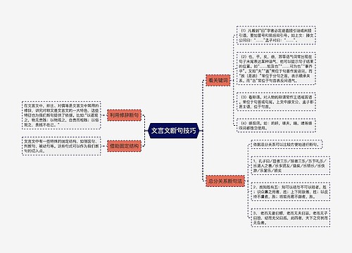 文言文断句技巧