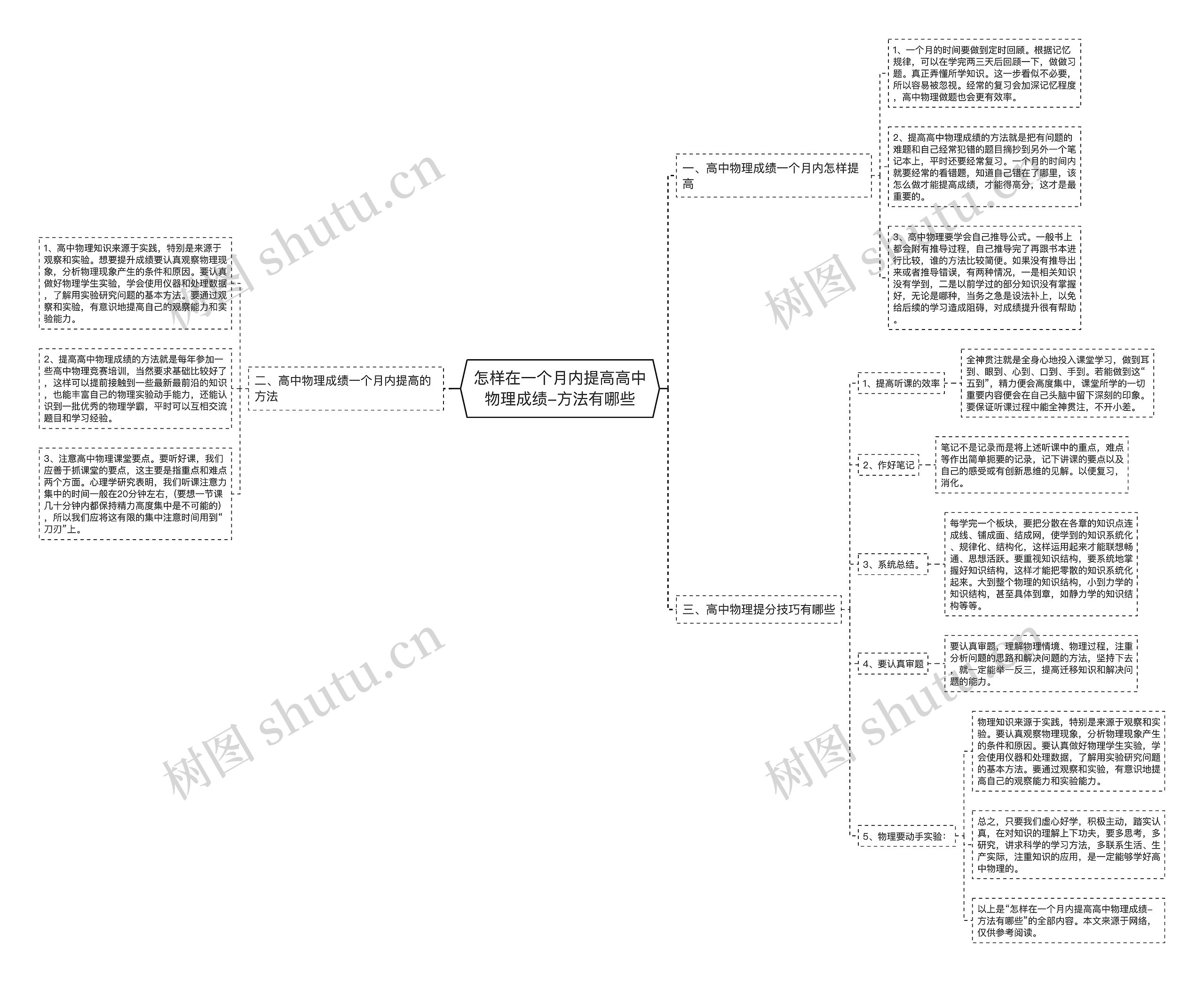 怎样在一个月内提高高中物理成绩-方法有哪些 怎样在一个月内提高高中物理成绩-方法有哪些