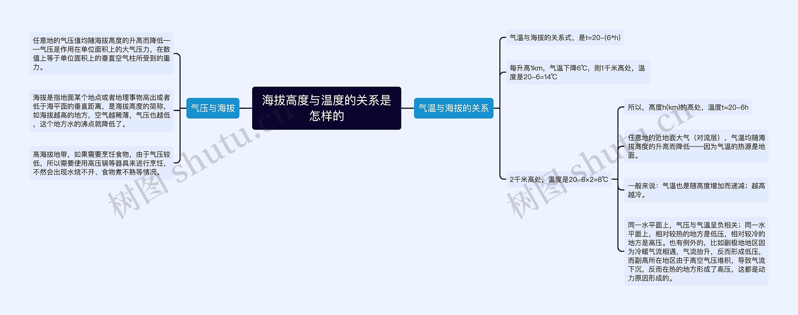 海拔高度与温度的关系是怎样的