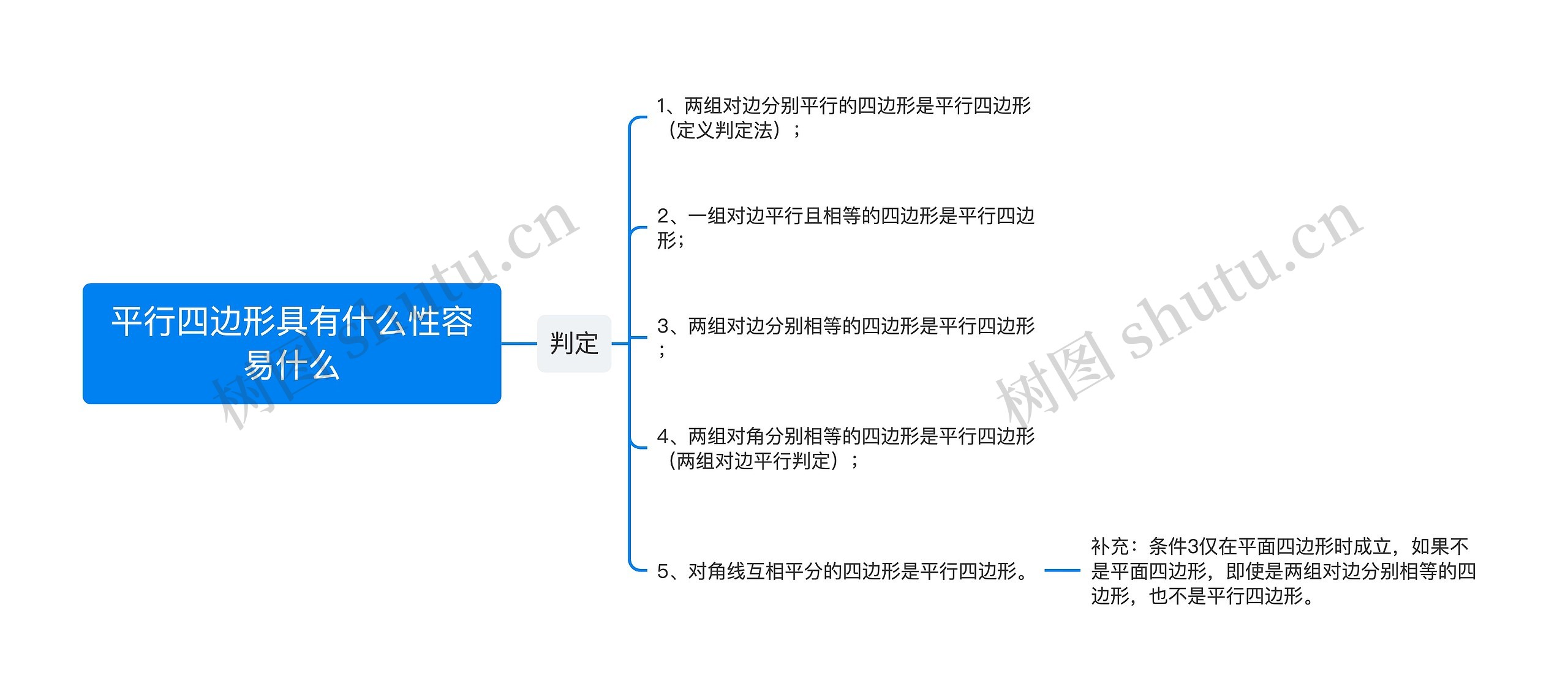 平行四边形具有什么性容易什么