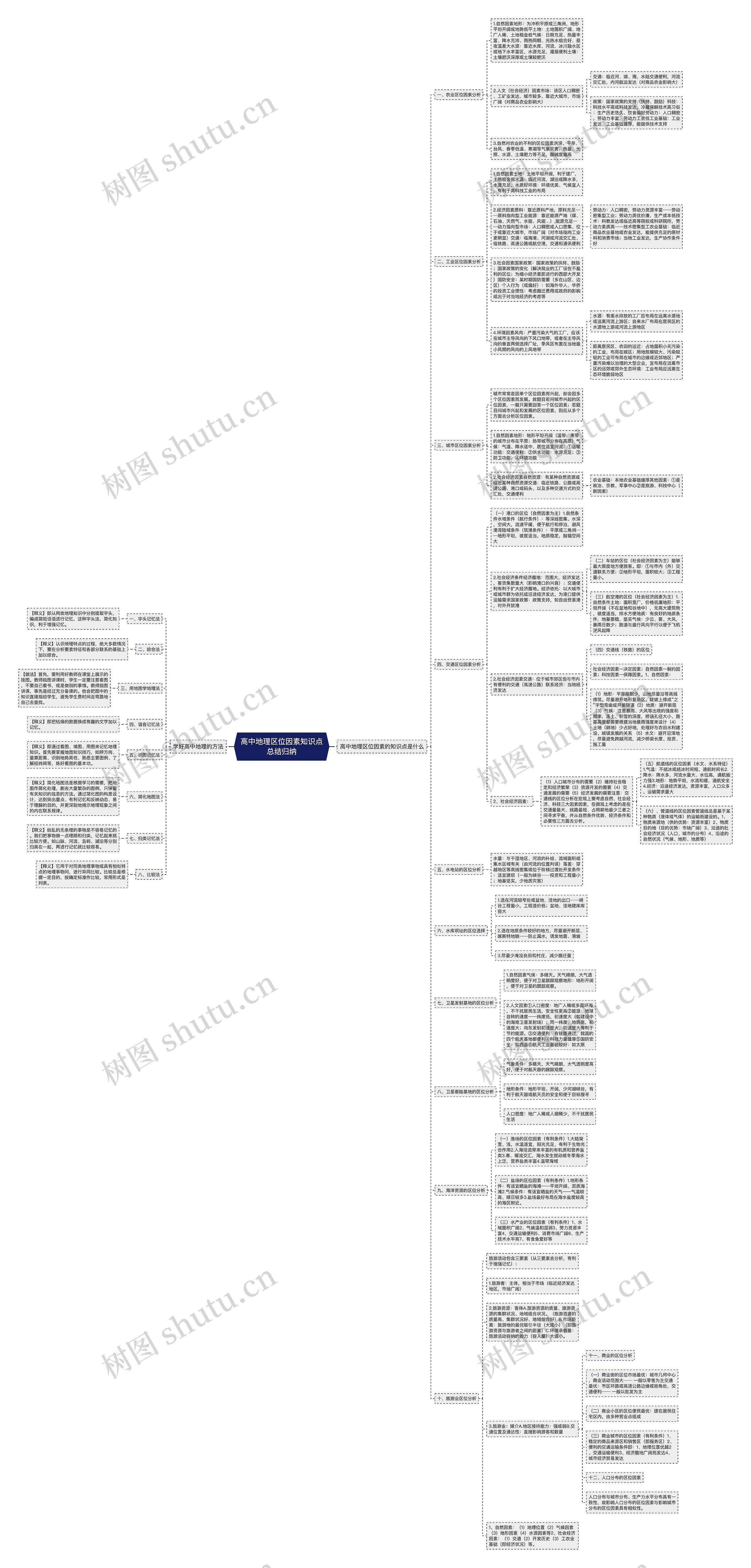 高中地理区位因素知识点总结归纳
