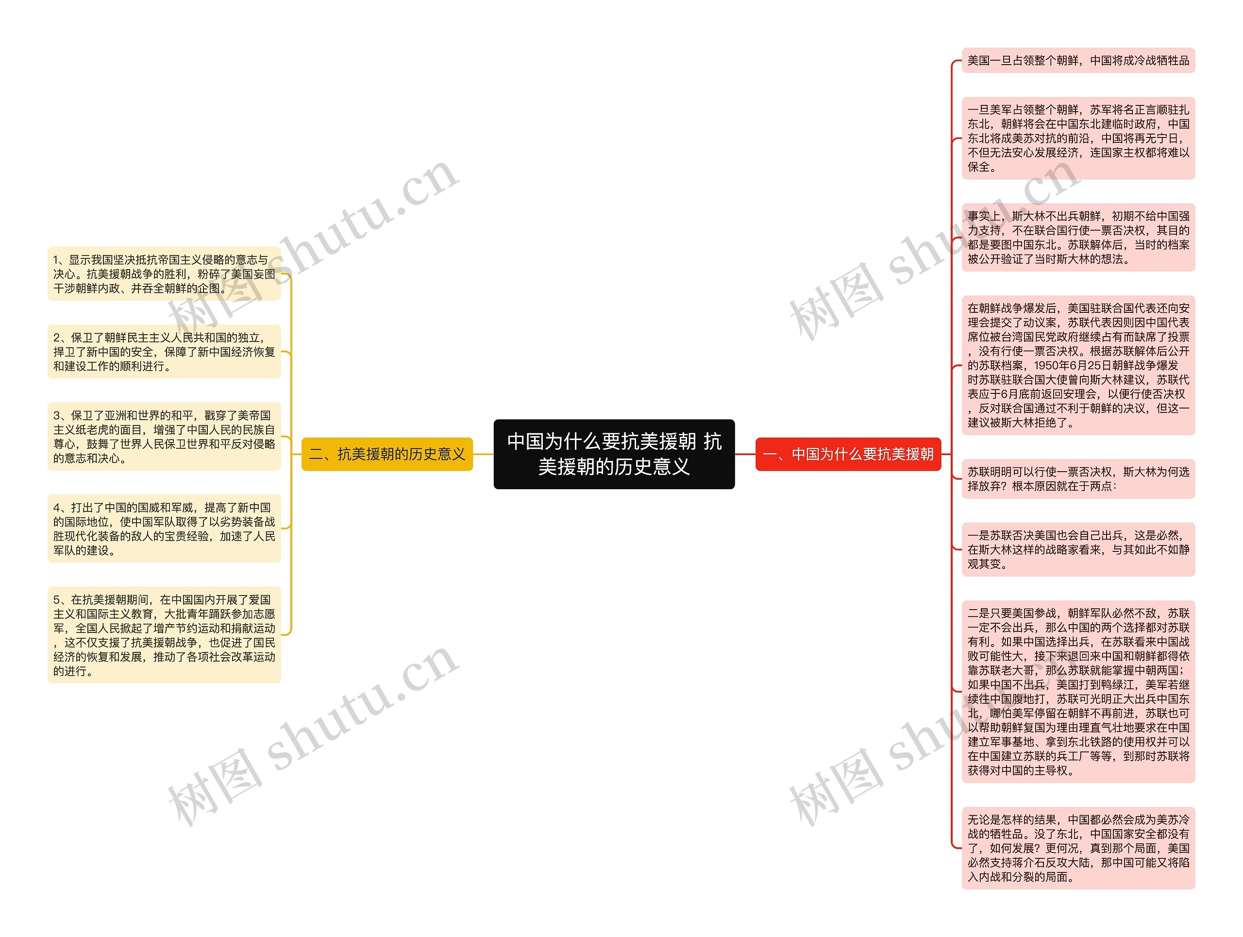 中国为什么要抗美援朝 抗美援朝的历史意义