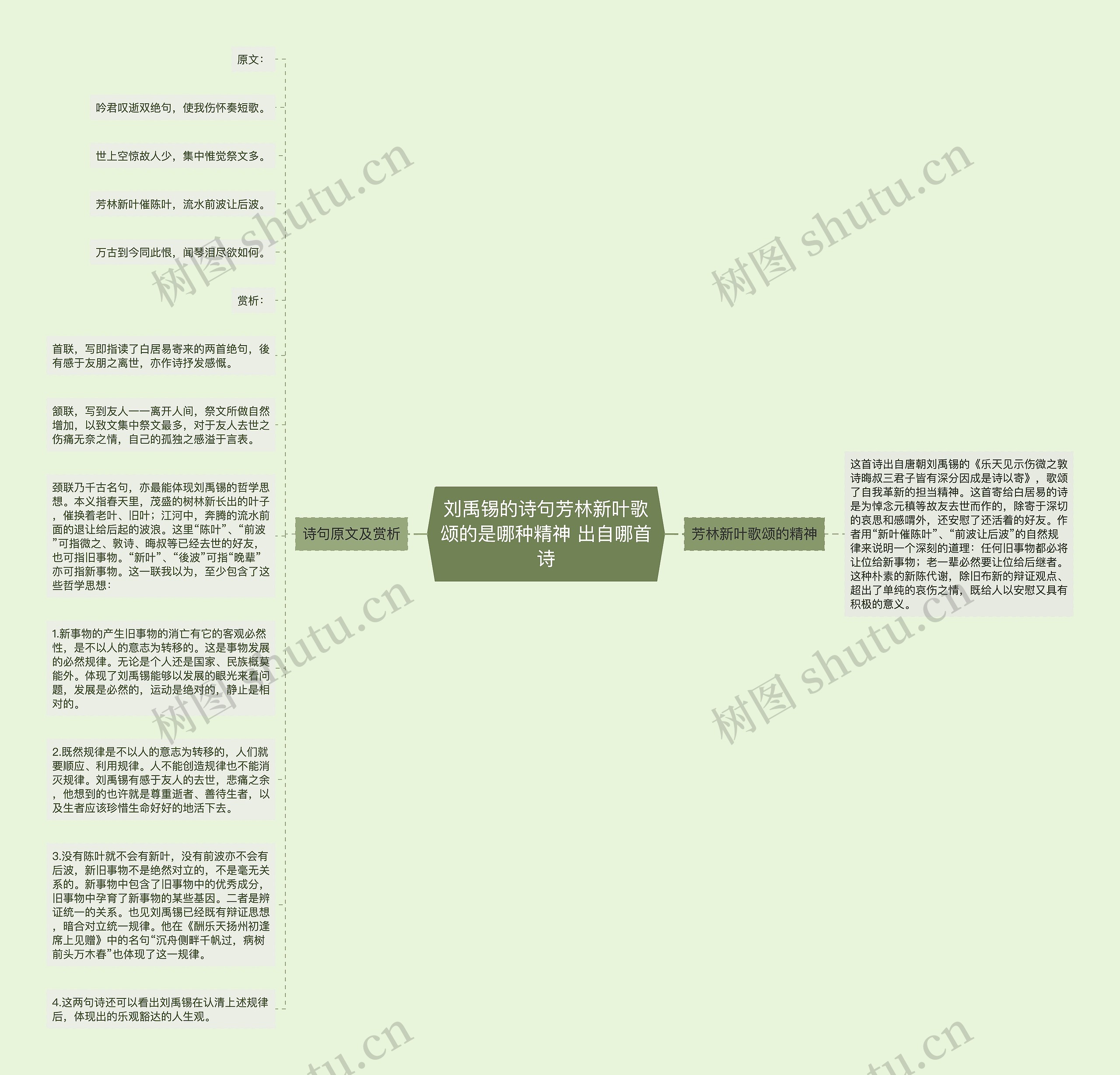 刘禹锡的诗句芳林新叶歌颂的是哪种精神 出自哪首诗