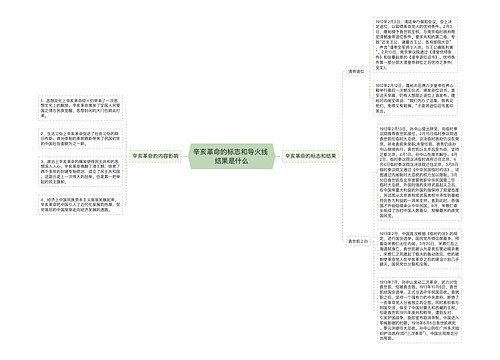 辛亥革命的标志和导火线 结果是什么