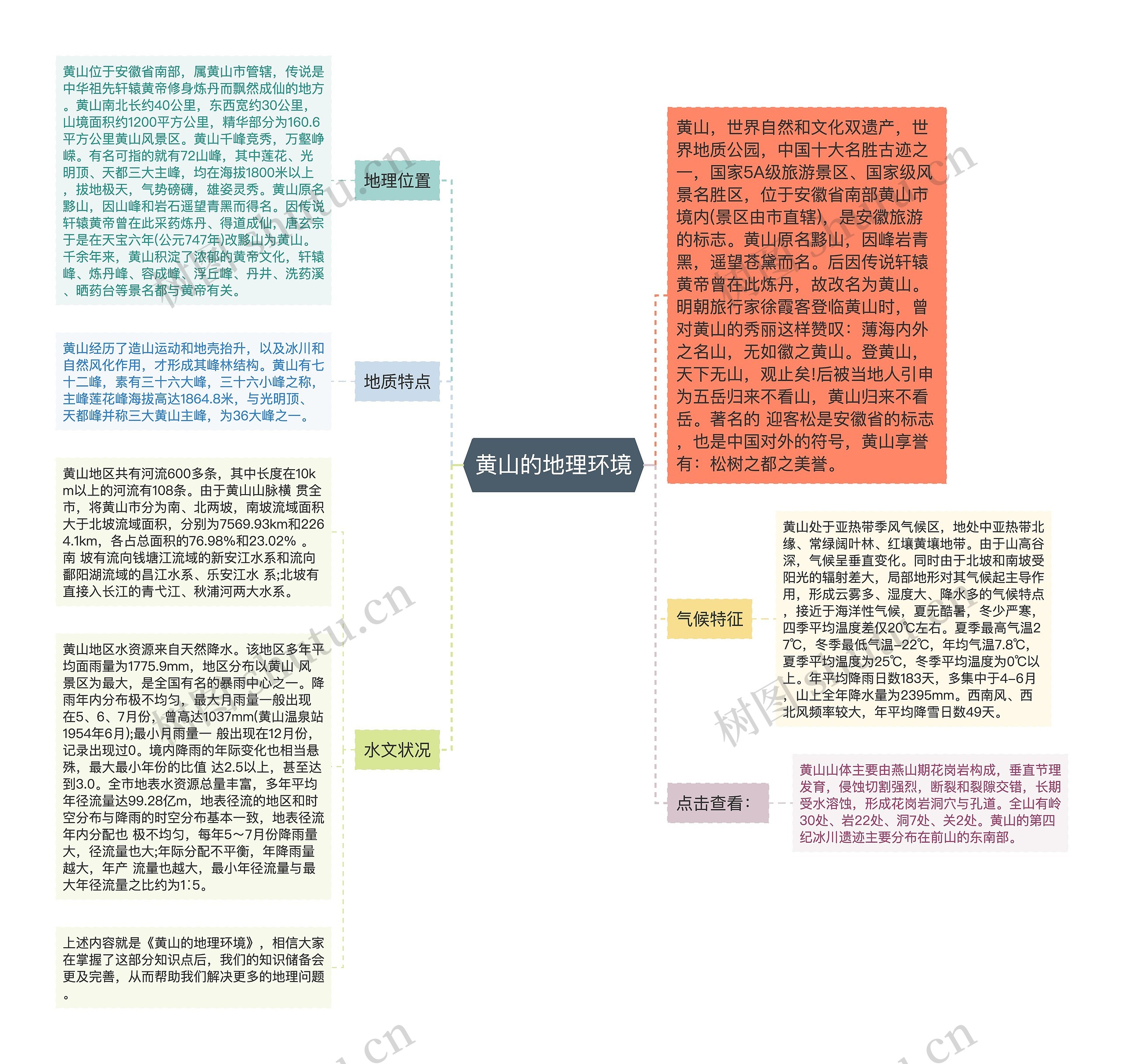 黄山的地理环境思维导图