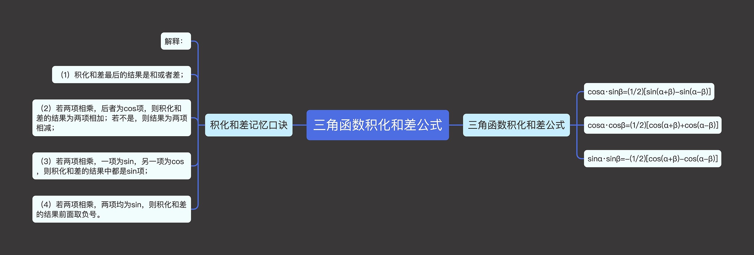 三角函数积化和差公式
