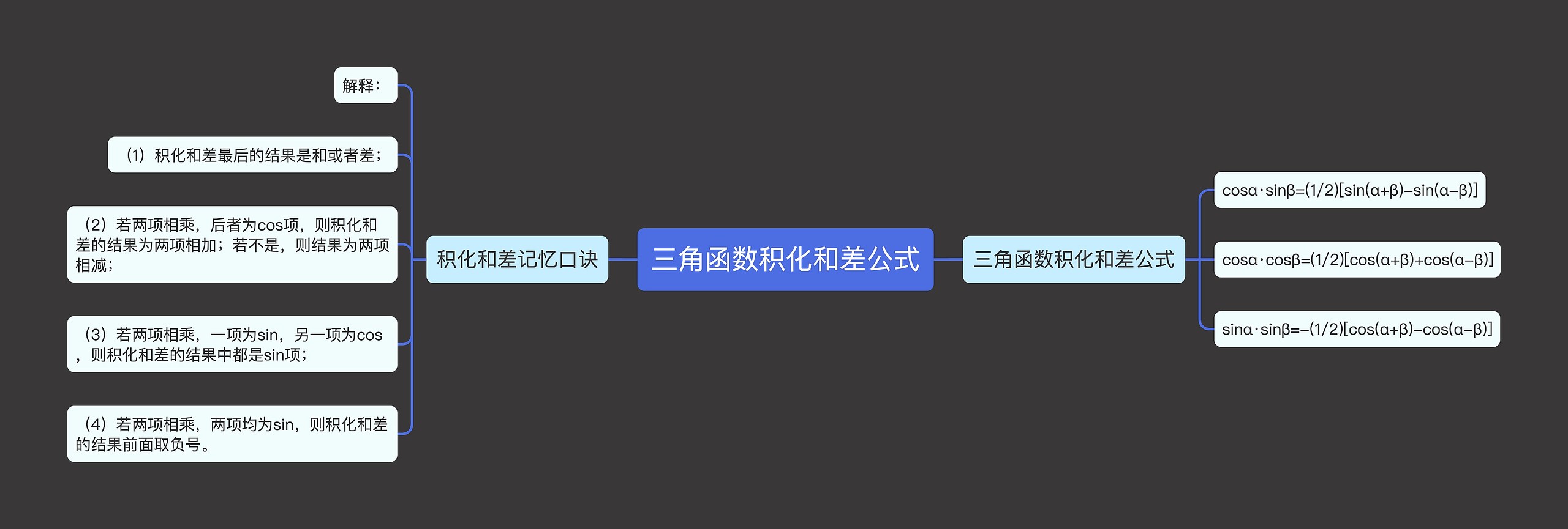 三角函数积化和差公式思维导图