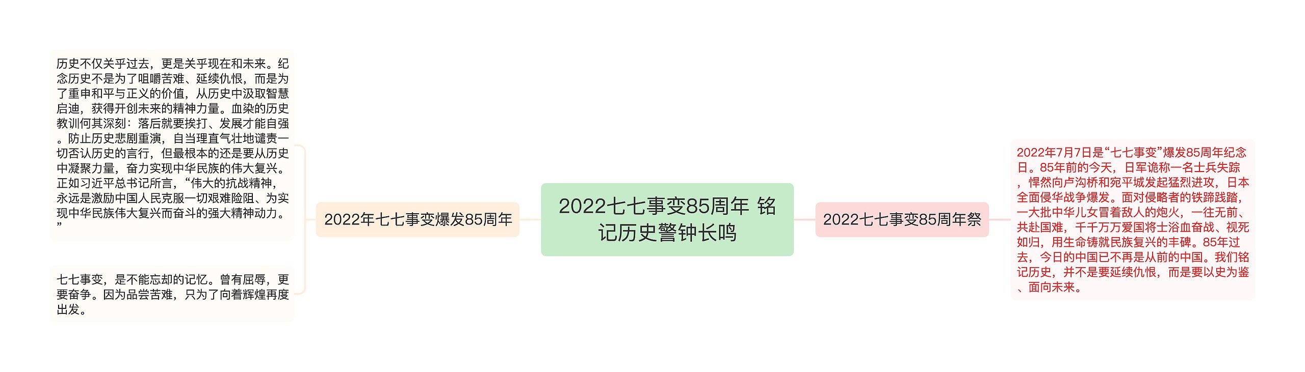 2022七七事变85周年 铭记历史警钟长鸣思维导图