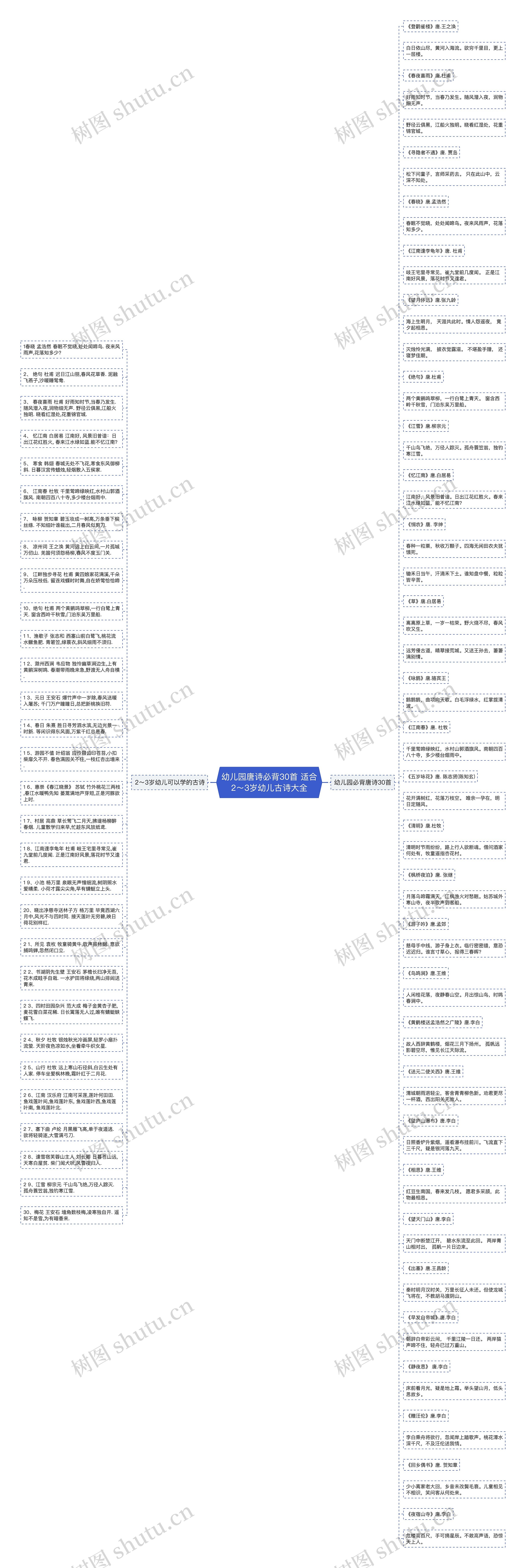 幼儿园唐诗必背30首 适合2～3岁幼儿古诗大全思维导图