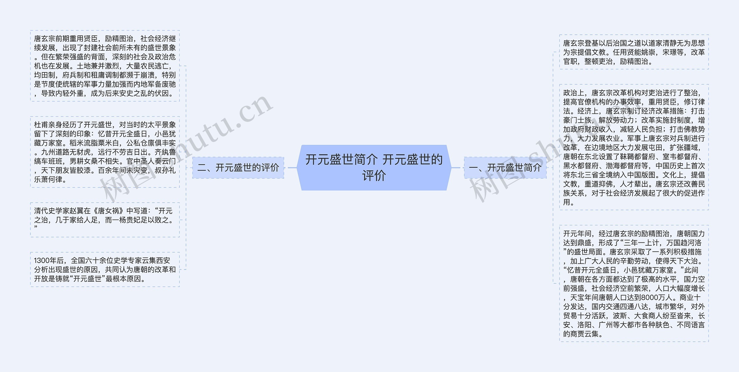 开元盛世简介 开元盛世的评价
