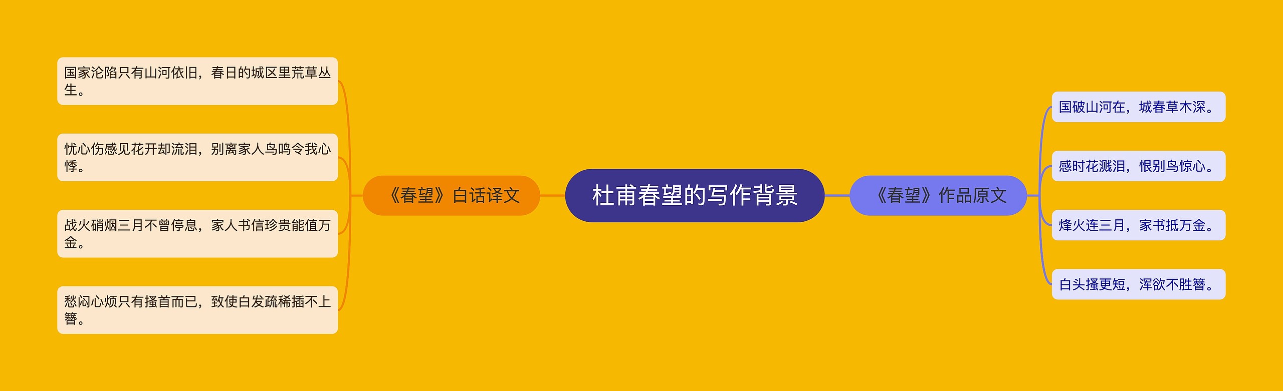 杜甫春望的写作背景 杜甫春望的写作背景