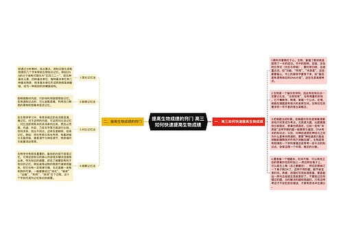 提高生物成绩的窍门 高三如何快速提高生物成绩