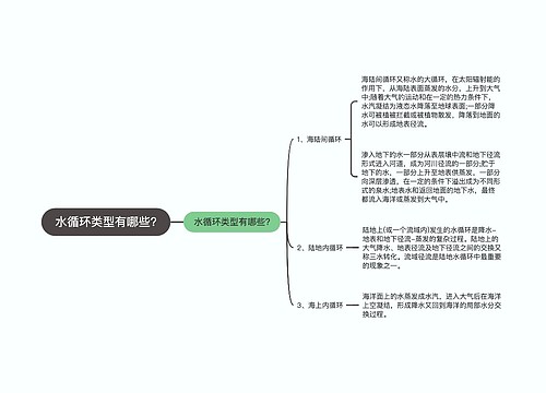 水循环类型有哪些?