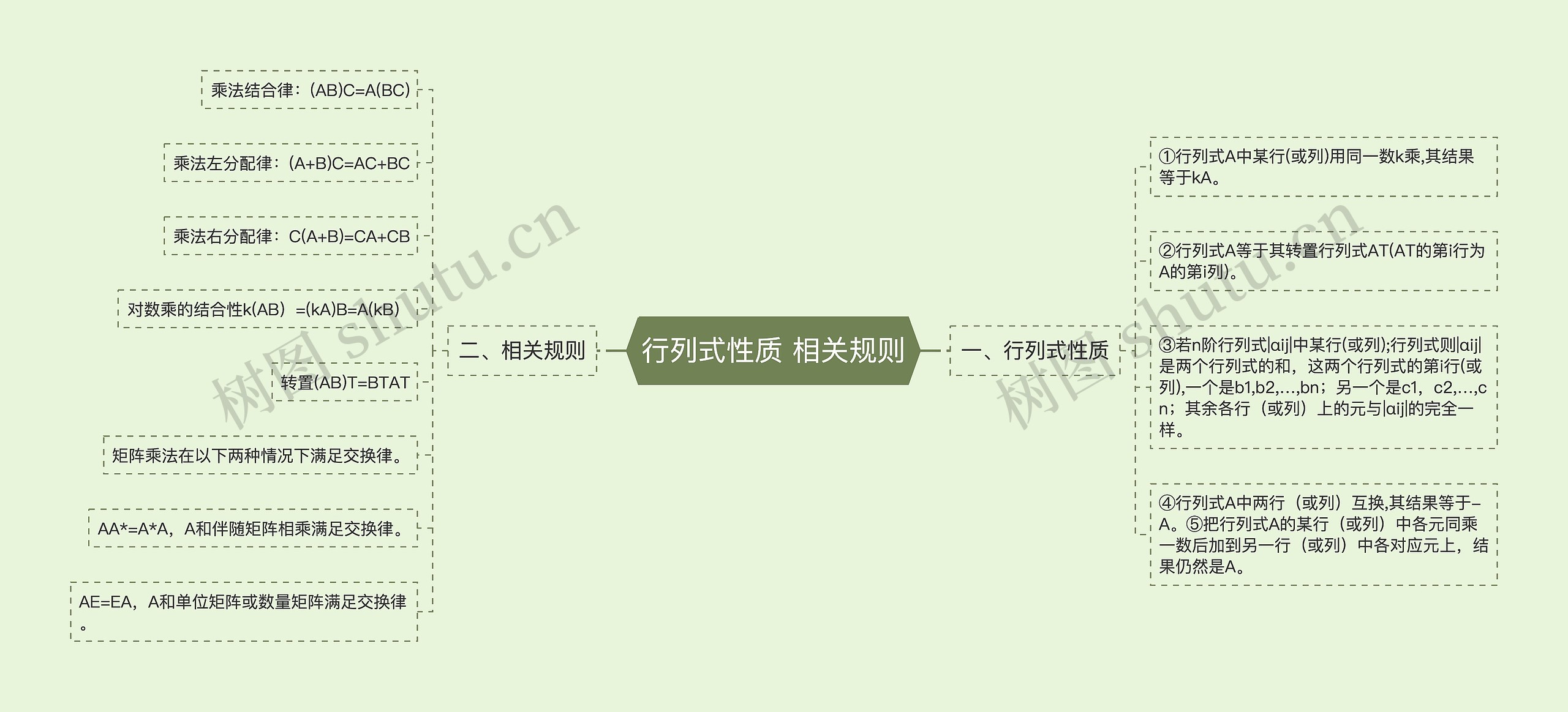 行列式性质 相关规则