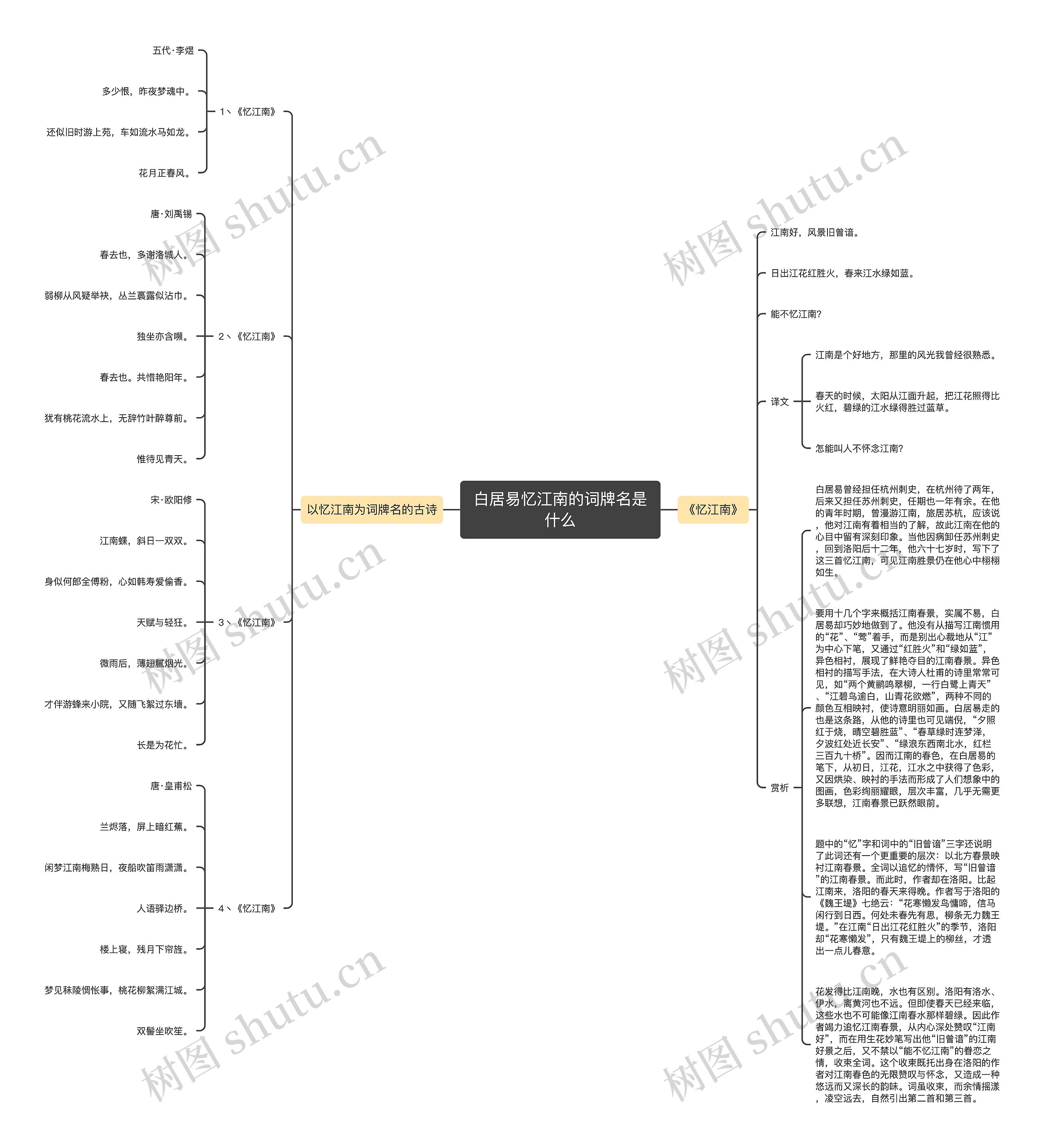 白居易忆江南的词牌名是什么思维导图