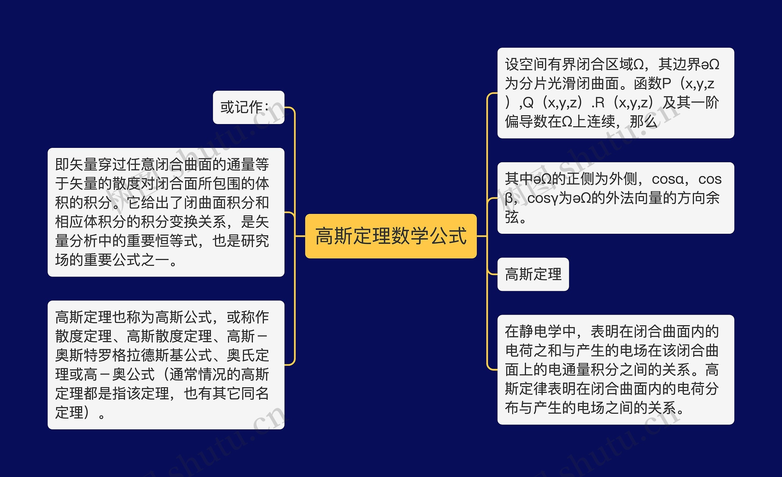 高斯定理数学公式