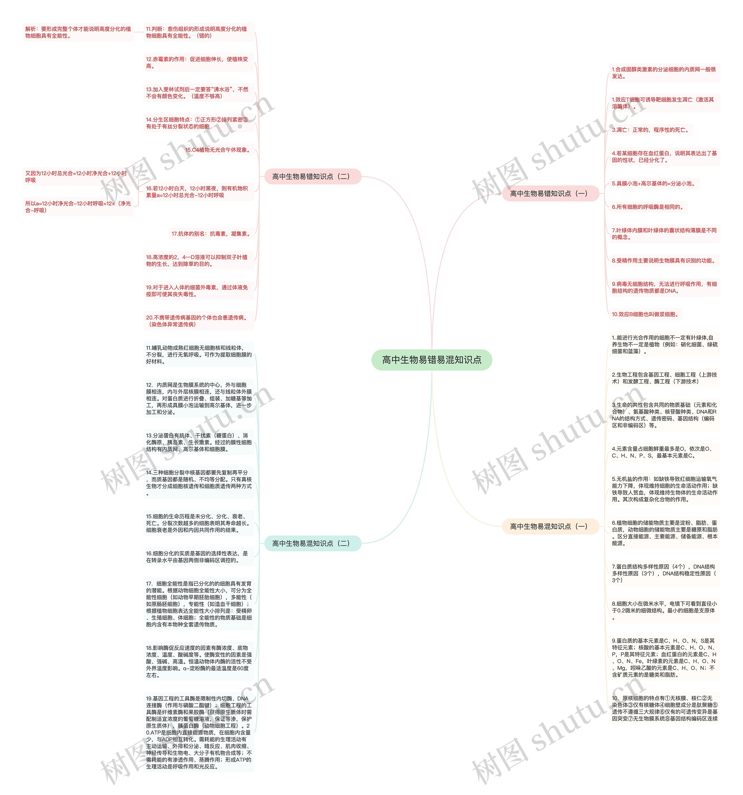 高中生物易错易混知识点思维导图