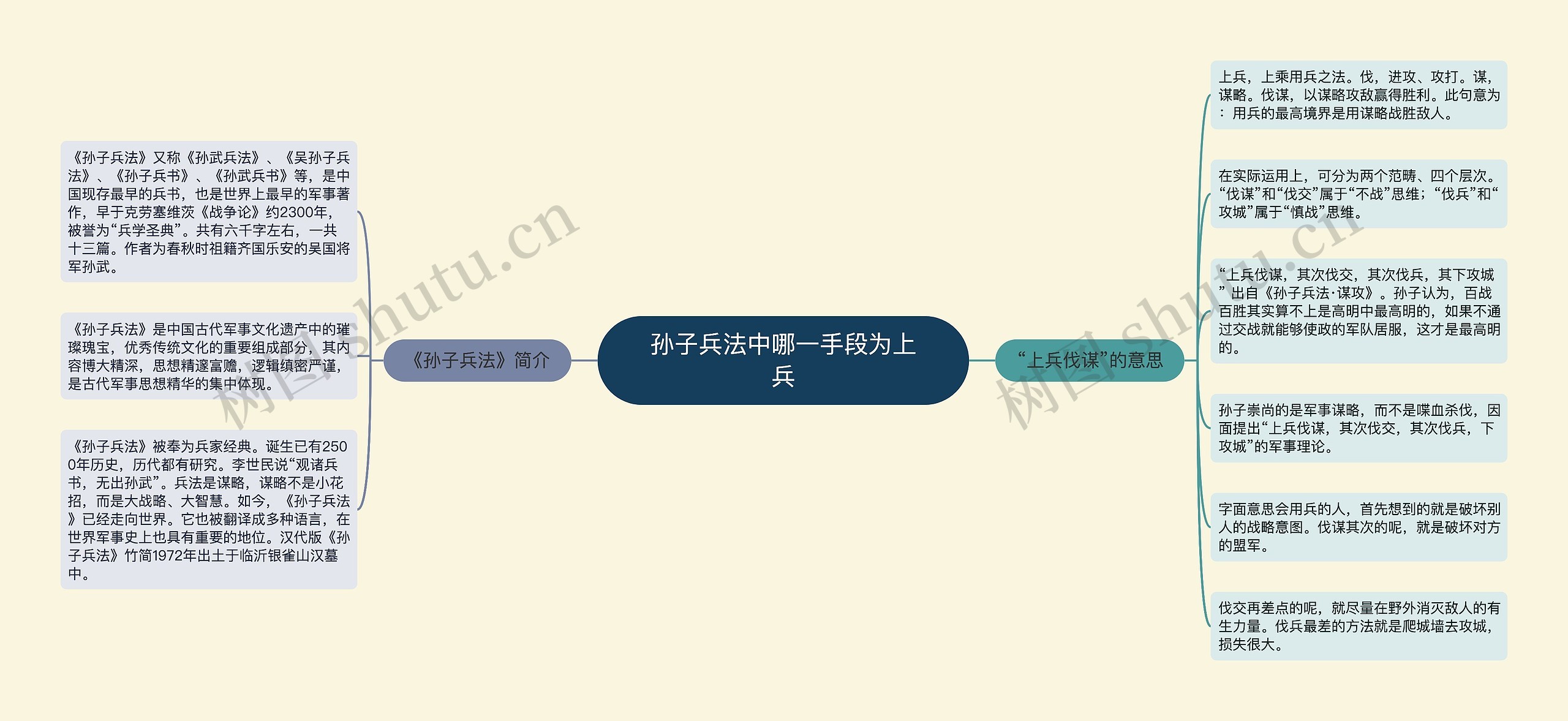孙子兵法中哪一手段为上兵 孙子兵法中哪一手段为上兵