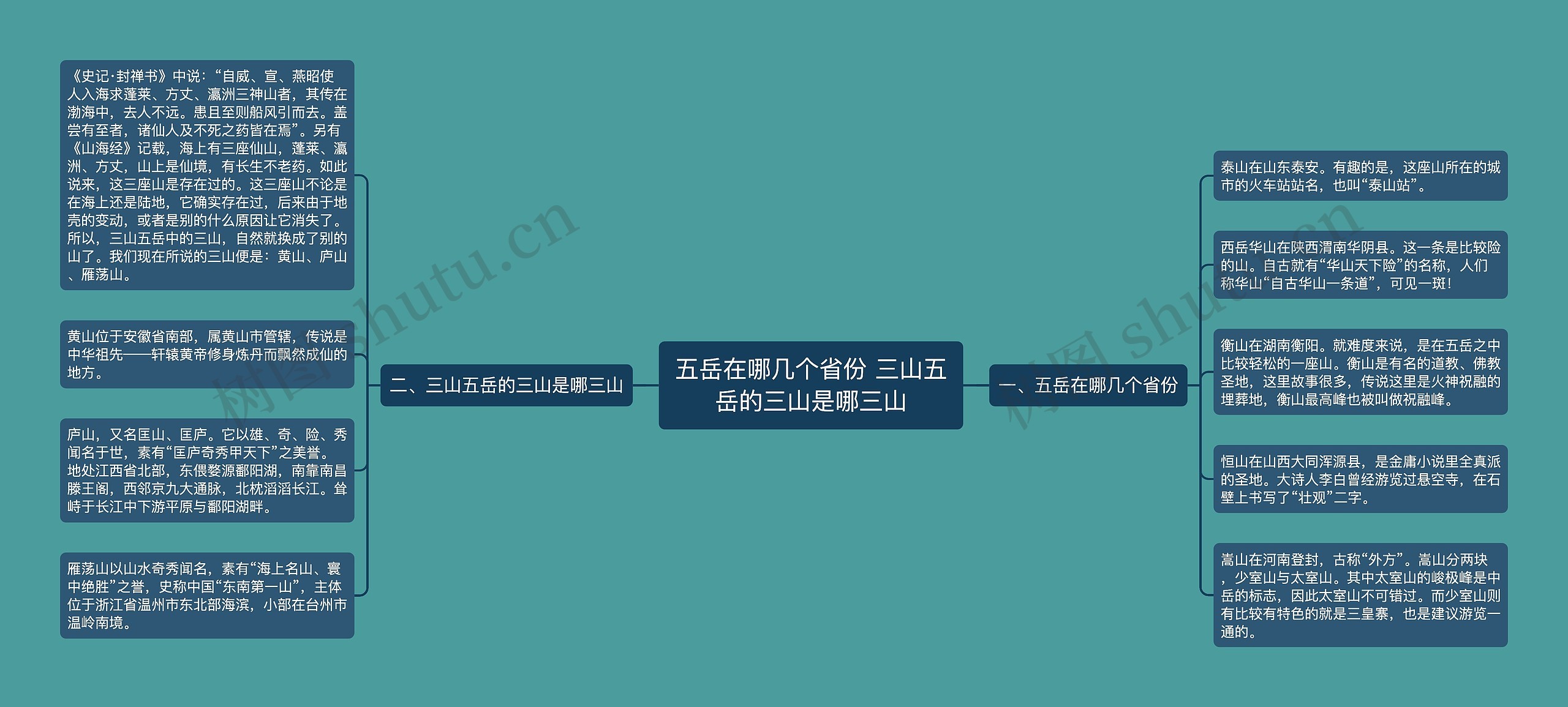 五岳在哪几个省份 三山五岳的三山是哪三山思维导图