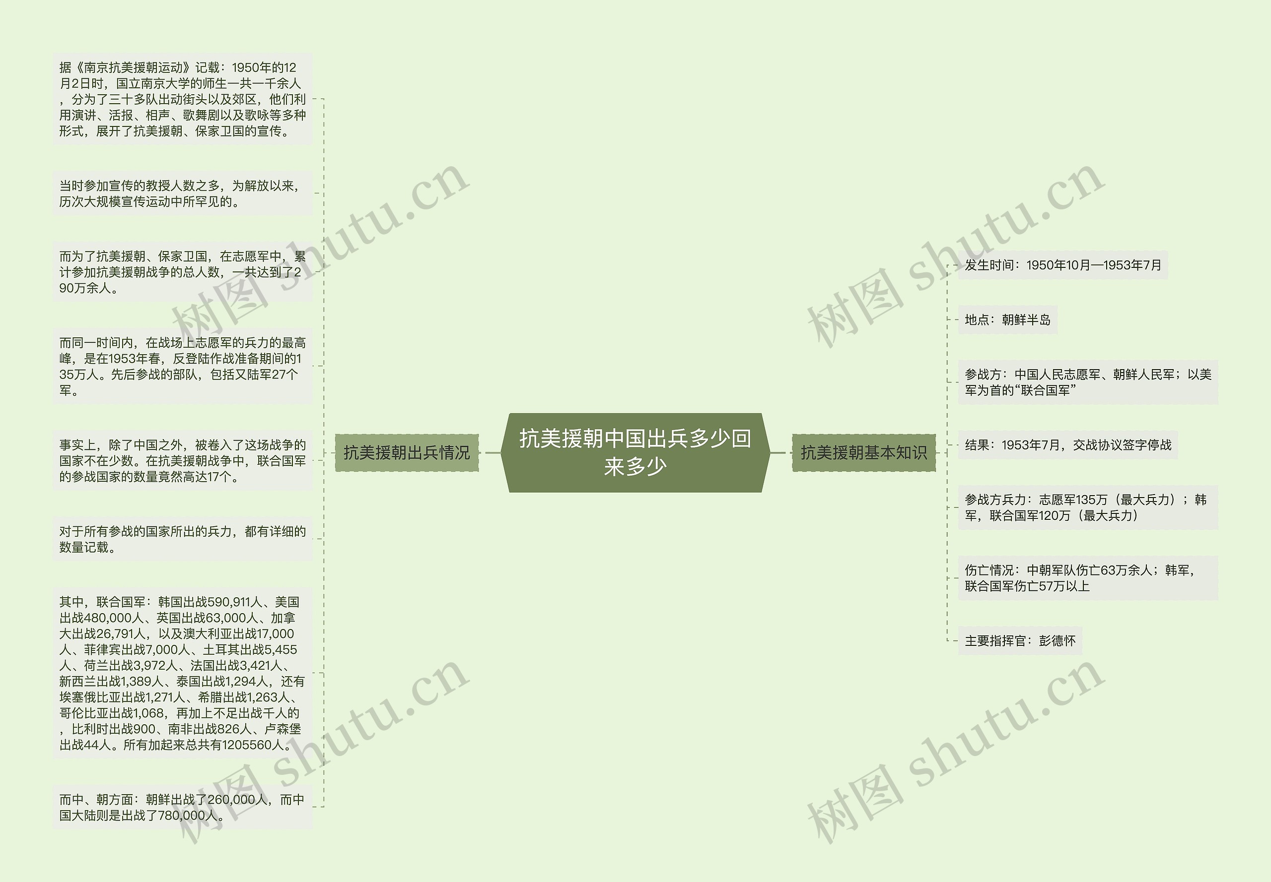 抗美援朝中国出兵多少回来多少