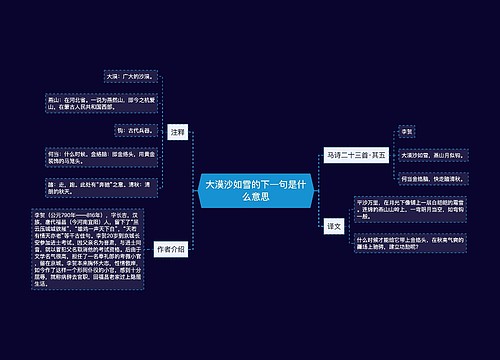 大漠沙如雪的下一句是什么意思