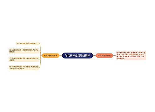 时代精神包括哪些精神