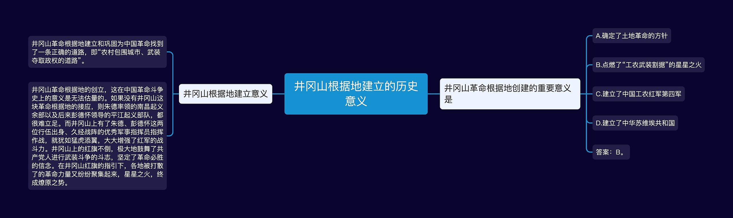 井冈山根据地建立的历史意义思维导图