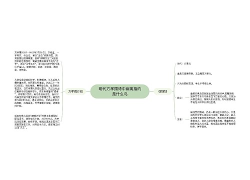 明代方孝孺诗中幽禽指的是什么鸟