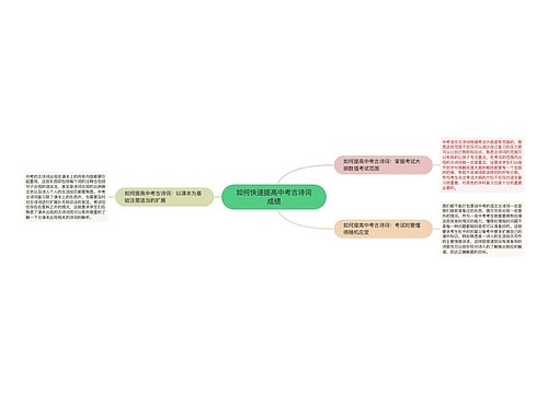 如何快速提高中考古诗词成绩