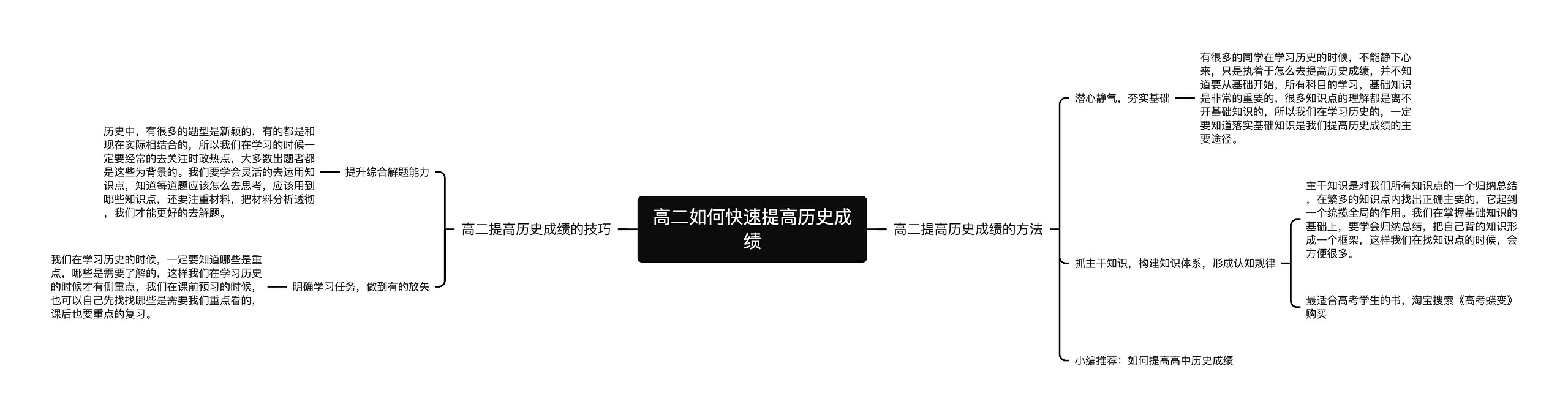 高二如何快速提高历史成绩思维导图