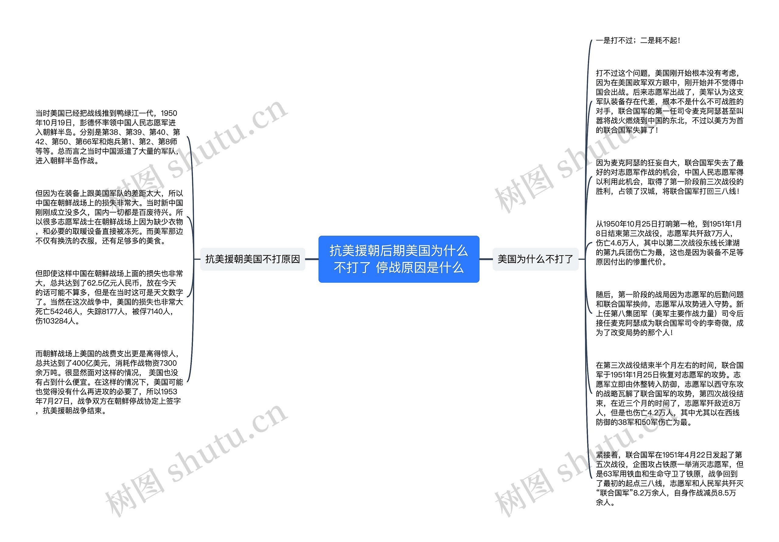 抗美援朝后期美国为什么不打了 停战原因是什么