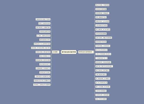 高中政治知识助学歌
