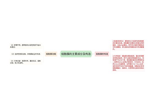 细胞膜的主要成分及构造