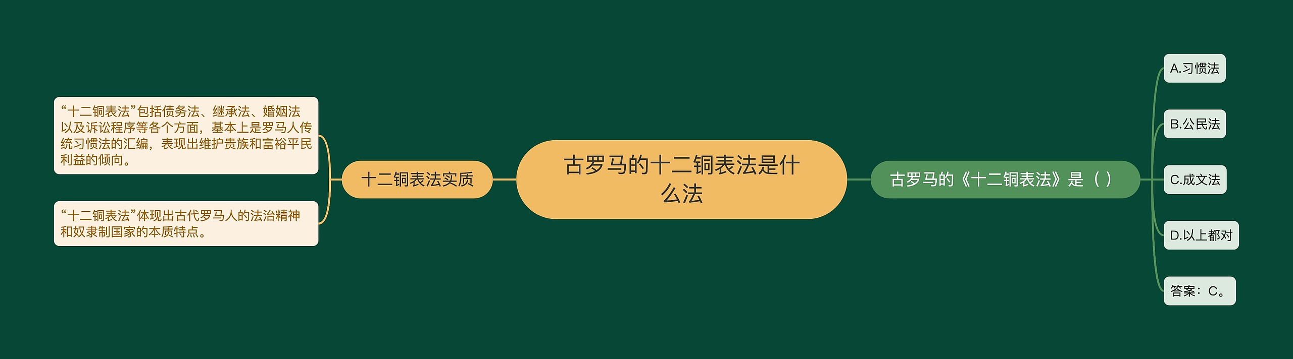 古罗马的十二铜表法是什么法