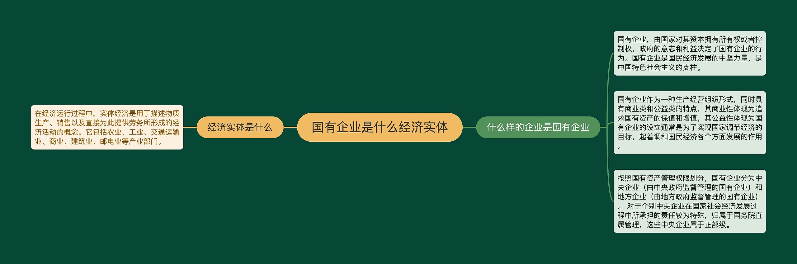 国有企业是什么经济实体思维导图