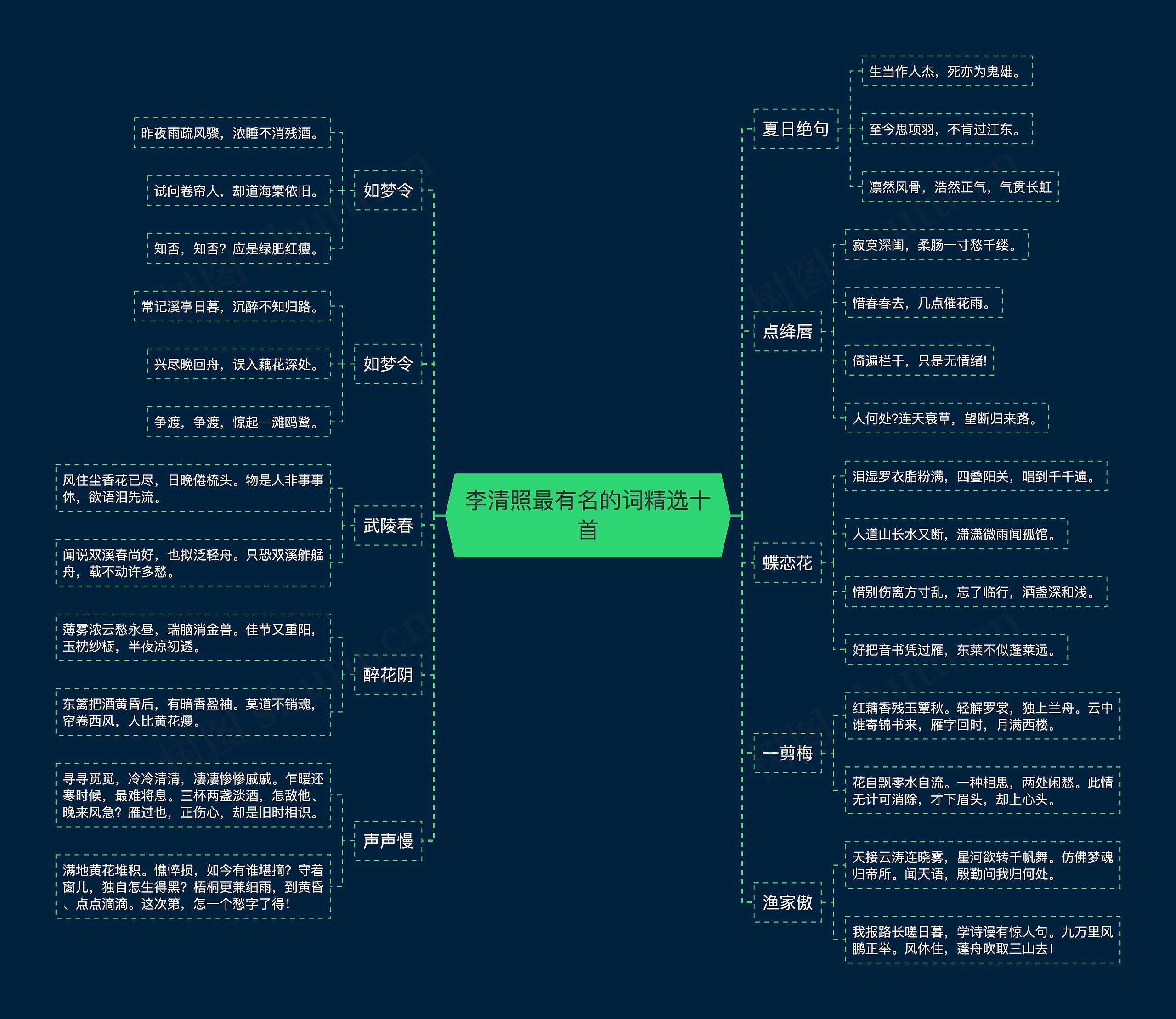 李清照最有名的词精选十首思维导图