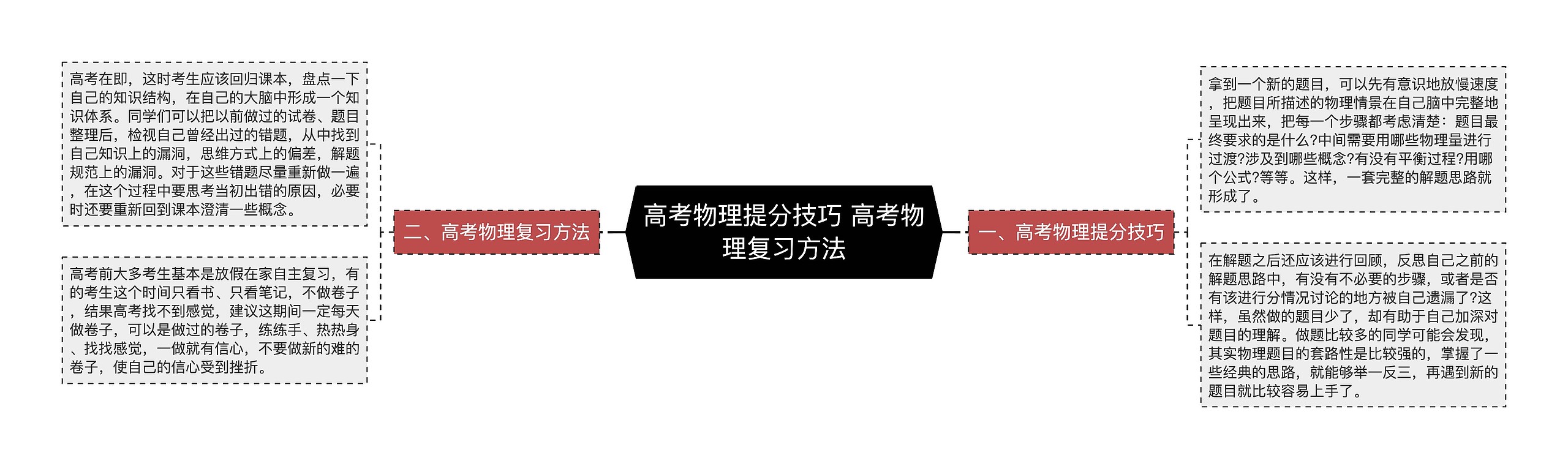 高考物理提分技巧 高考物理复习方法