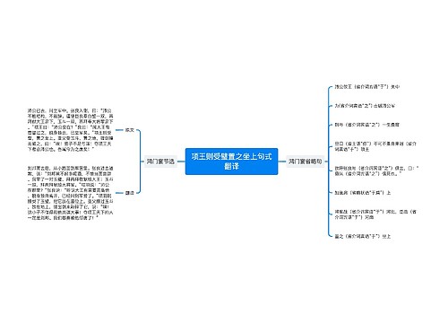 项王则受璧置之坐上句式翻译