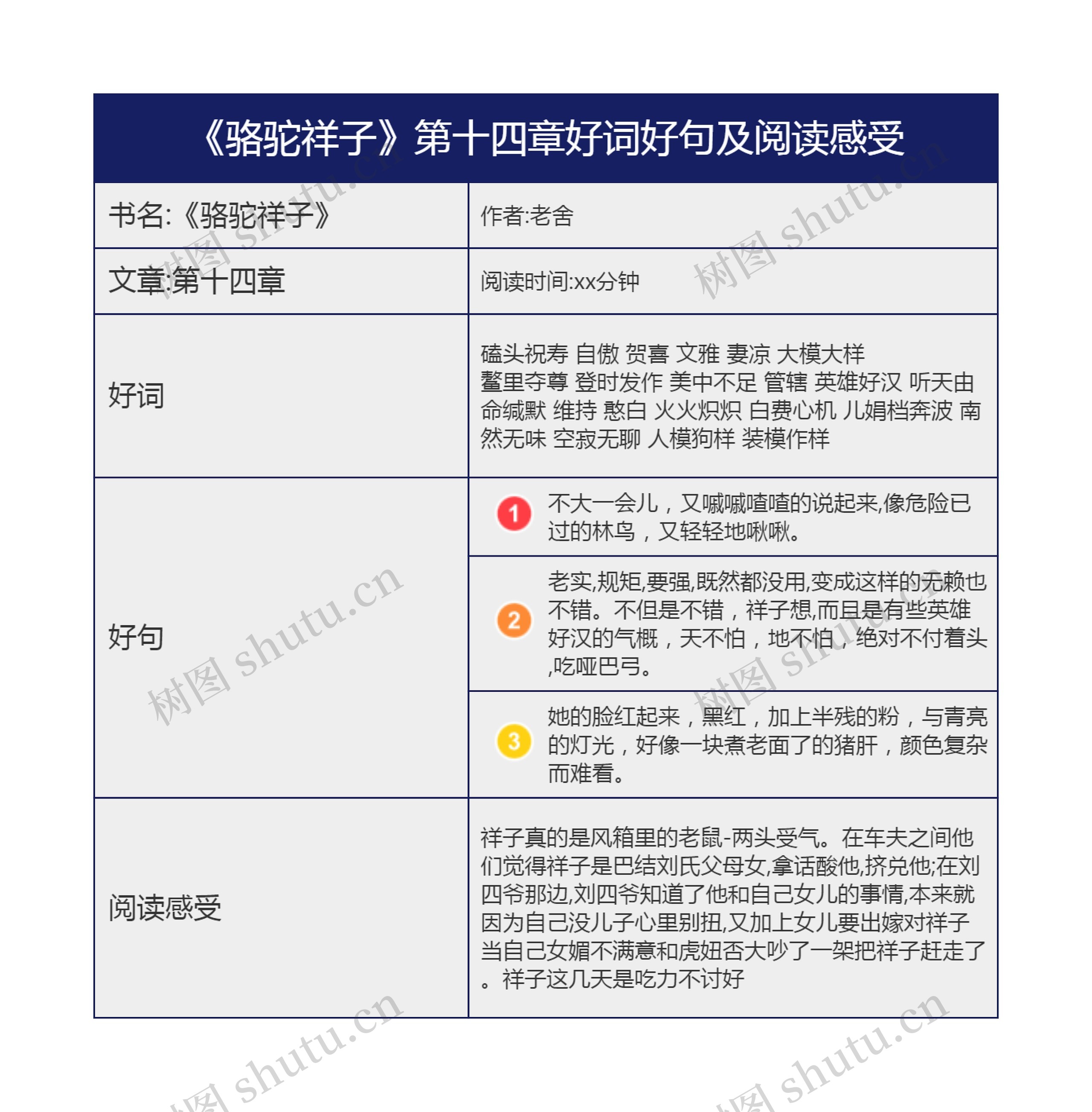 《骆驼祥子》第十四章好词好句及阅读感受思维导图