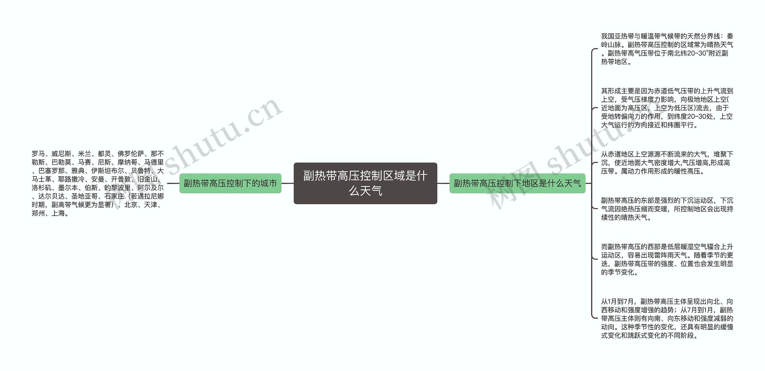 副热带高压控制区域是什么天气