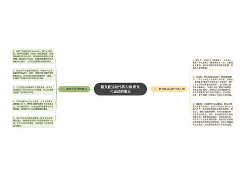 新文化运动代表人物 新文化运动的意义