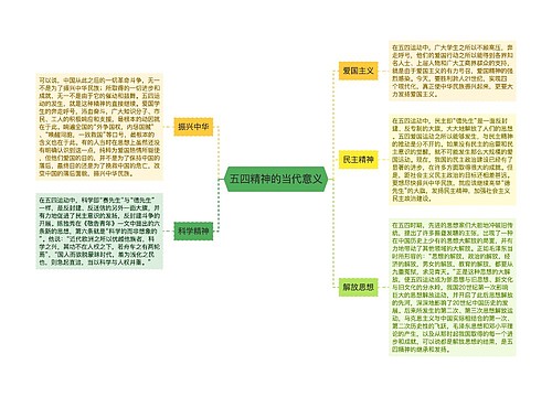 五四精神的当代意义