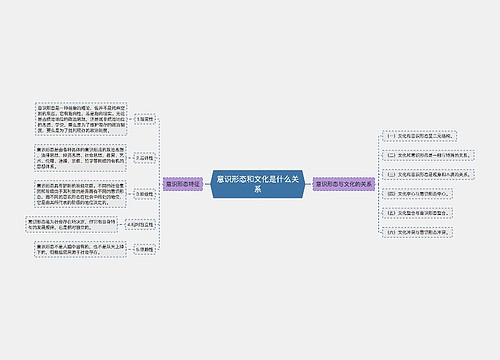 意识形态和文化是什么关系